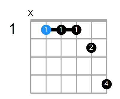 A#m11 Chord